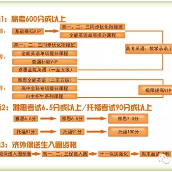 2018暑假来济南雅思新高一辅导班名师指导轻松学习