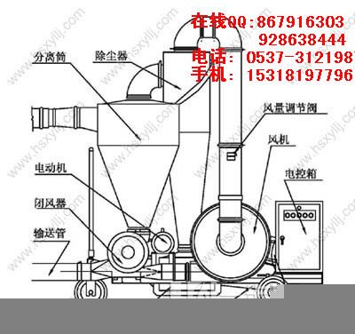山东青岛布袋除尘气力吸粮机结构平面图