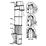 小型斗式提升机效型斗式提升机行情供应厂家六九重工瓦斗斗提图片2