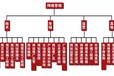 南昌网络营销培训_关键词排名优化培训班哪里的专业