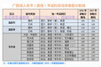 防城港成人专科报名时间及上课方式，人力资源管理