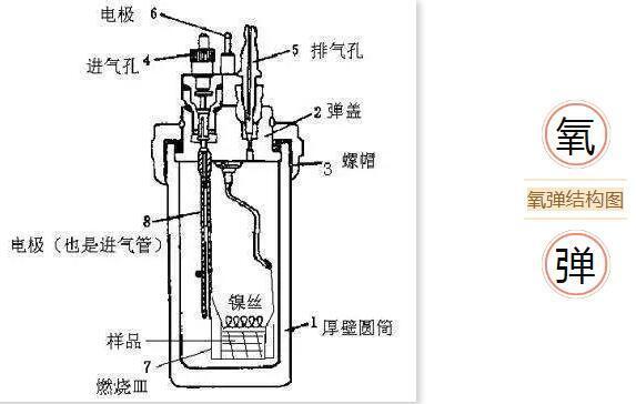 定硫仪与弹簧发射器的原理