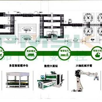 智能无人化板式家具数控生产连线