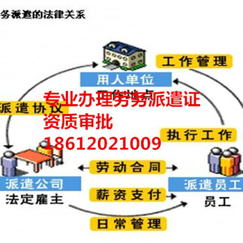 海淀区办理劳务派遣要上社保吗