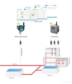 智慧消防安全服务云平台的主要内容