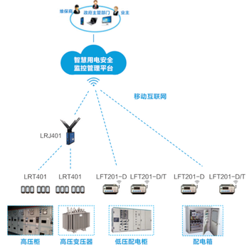 智慧用电安全监控系统整体解决方案/智慧用电管理系统方案