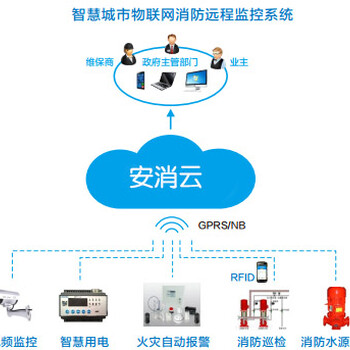 匠心智造智慧用电安全管理系统，为您的用电安全保驾！