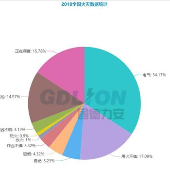 台州安全用电动态监控系统服务商专注电气设备安全管理