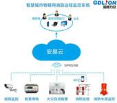 吉林智慧消防系统，力安供应智慧消防物联网产品