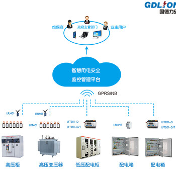 浙江智慧式用电安全管理系统_智慧用电厂家