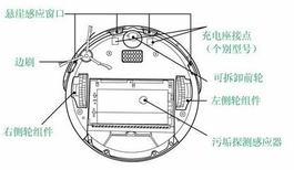 智能扫地机导航方案设计开发图片5