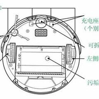 艾豆智能扫地机陀螺仪软件方案