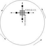 扫地机器人方案研究开发图片0