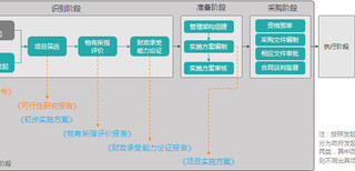 南平做写节能评估报告范文南平报告写分析图片2