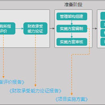 宜昌编写可行性报告公司团队