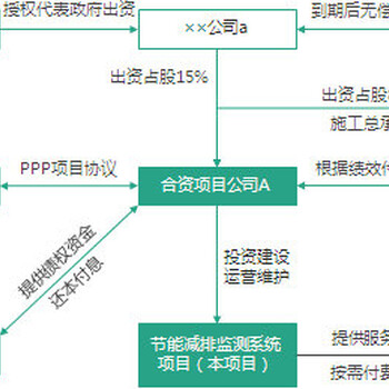 太和能做立项报告立项申请备案报告太和