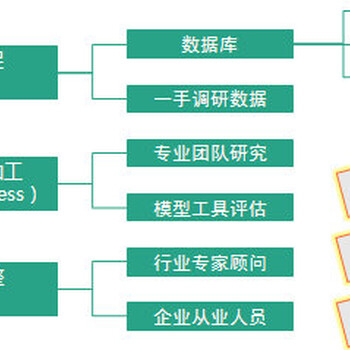 来凤县编写项目建议书公司