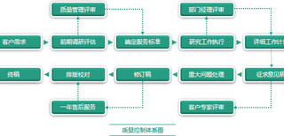 安阳殷都做写节能评估报告范文可以通过的公司图片5