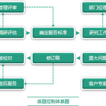 莱芜写/做立项报告公司