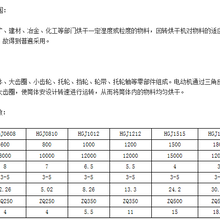 攀枝花钢厂矿渣利用转筒刮板烘干机转筒干燥机郑州市共驰机械设备