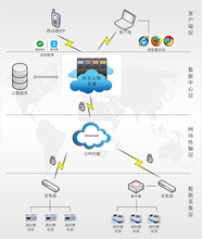 安科瑞Acrel3200学生公寓用电管理