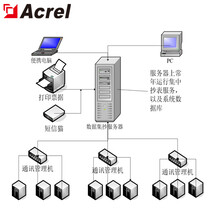 Acrel3200安科瑞预付费电能管理系统企业厂家