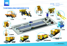 TW系列混凝土墙板工字槽立柱机图片1