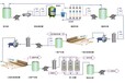 生活用水、工业用水超滤设备
