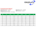 山东枣庄永捷商用吸尘器电机吸尘器配件干式吸尘器电机100-110V图片4