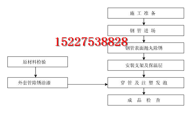 宁夏保温钢管厂家$批发  