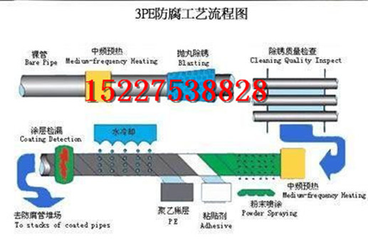 锦州加强级3pe防螺旋钢管厂家.$