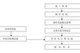 广州加强级保温钢管厂家-保温钢管厂家