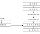 珠海保温钢管厂家(生产公司)-介绍图片