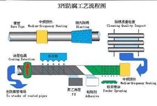 咸阳3PE防腐螺旋钢管价格《加工订制》图片2