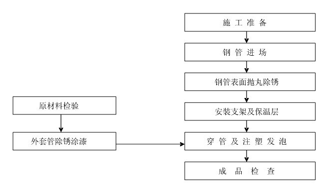 普通级环氧煤沥青防腐钢管详情服务  