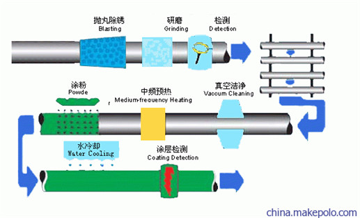 商洛聚氨酯保温钢管厂家-黄夹克保温钢管