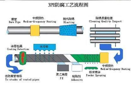 赣州tpep防腐钢管价格厂家-地埋保温钢管厂家