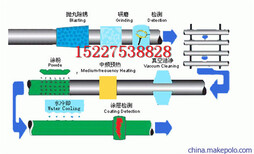 镇江埋地聚氨酯保温钢管生产厂家%生产公司.图片3