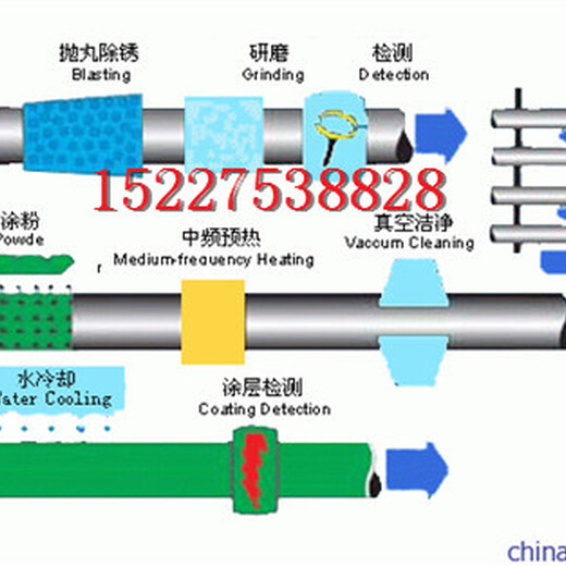 忻州输水管道生产厂家%生产公司保温推荐