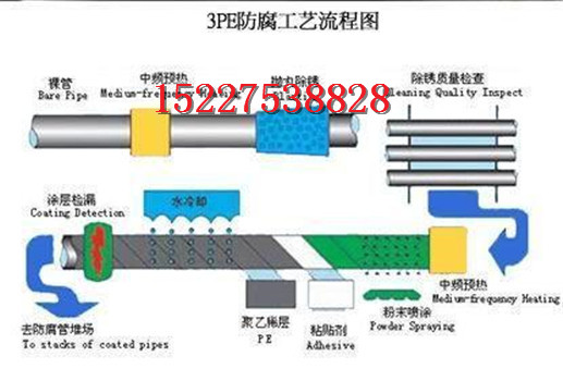 成都环氧煤沥青防腐钢管厂家价格 $防腐钢管推荐.