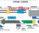 铜仁多少钱一米$防腐钢管生产公司推荐图片