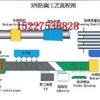 台州普通级保温钢管价格介绍（全国）