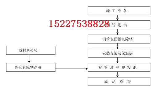 保山黑夹克保温钢管厂家介绍《》