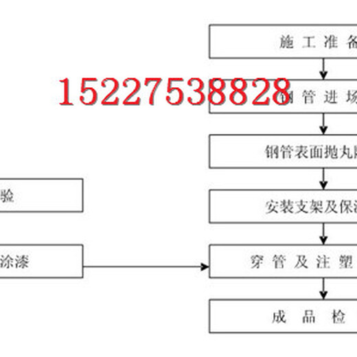 遵义环氧煤沥青防腐钢管厂家价格$防腐钢管推荐.