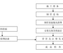 本溪地埋保温管价格介绍《畅销全国》图片