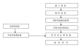 宁波环氧粉末防腐钢管多少钱一米+图片1