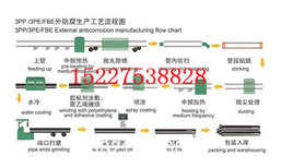 （宜春地埋式tpep防腐钢管厂家价格（电话））√特别推荐图片2