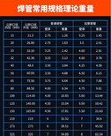 上海黑夹克保温钢管价格%厂家特别介绍图片1