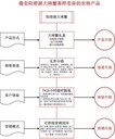 北京海鲜牛羊肉礼盒卡券分销系统