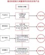 上海牛羊肉礼包卡券分销兑换管理系统金禾通出品